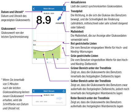 CGM Verwender 1.png